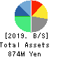 Tokyo Tsushin,Inc. Balance Sheet 2019年12月期