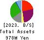 FRIENDLY CORPORATION Balance Sheet 2023年3月期