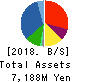 Abalance Corporation Balance Sheet 2018年Jun期 Abalance Corporation Balance Sheet 2018年6月期
