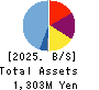 Unipos Inc. Balance Sheet 2025年Mar期 Unipos Inc. Balance Sheet 2025年3月期
