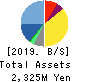 Management Solutions Co.,Ltd. Balance Sheet 2019年Oct期 Management Solutions Co.,Ltd. Balance Sheet 2019年10月期