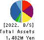 GFA Co., Ltd. Balance Sheet 2022年3月期