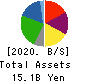 TSUKIJI UOICHIBA COMPANY,LIMITED Balance Sheet 2020年3月期
