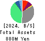 Wel-Dish.Incorporated Balance Sheet 2024年Mar期 Wel-Dish.Incorporated Balance Sheet 2024年3月期