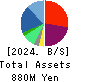 Wel-Dish.Incorporated Balance Sheet 2024年3月期