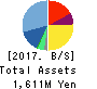 MedPeer,Inc. Balance Sheet 2017年Sep期 MedPeer,Inc. Balance Sheet 2017年9月期