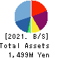 FLECT Co.,Ltd. Balance Sheet 2021年Mar期 FLECT Co.,Ltd. Balance Sheet 2021年3月期