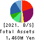 GFA Co., Ltd. Balance Sheet 2021年3月期