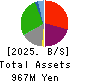 FRIENDLY CORPORATION Balance Sheet 2025年Mar期 FRIENDLY CORPORATION Balance Sheet 2025年3月期
