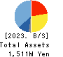 OncoTherapy Science,Inc. Balance Sheet 2023年Mar期 OncoTherapy Science,Inc. Balance Sheet 2023年3月期
