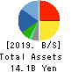 Valuence Holdings Inc. Balance Sheet 2019年8月期