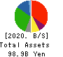 AEON KYUSHU CO.,LTD. Balance Sheet 2020年2月期