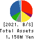 Cocorport,Inc. Balance Sheet 2021年Jun期 Cocorport,Inc. Balance Sheet 2021年6月期