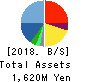 Sun Inc. Balance Sheet 2018年Dec期 Sun Inc. Balance Sheet 2018年12月期