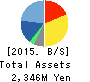 SYSTEM INFORMATION CO.,LTD. Balance Sheet 2015年Sep期 SYSTEM INFORMATION CO.,LTD. Balance Sheet 2015年9月期