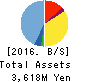 Uzabase,Inc. Balance Sheet 2016年Dec期 Uzabase,Inc. Balance Sheet 2016年12月期