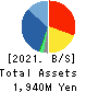 BeeX Inc. Balance Sheet 2021年Feb期 BeeX Inc. Balance Sheet 2021年2月期