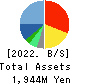 Japan Communications Inc. Balance Sheet 2022年Mar期 Japan Communications Inc. Balance Sheet 2022年3月期
