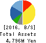 BIKE O & COMPANY Ltd. Balance Sheet 2016年Nov期 BIKE O & COMPANY Ltd. Balance Sheet 2016年11月期