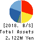 eMnet Japan.co.ltd. Balance Sheet 2018年12月期