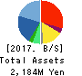 UUUM Co.,Ltd. Balance Sheet 2017年5月期