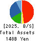 Japan Display Inc. Balance Sheet 2025年Mar期 Japan Display Inc. Balance Sheet 2025年3月期