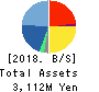 PIALA INC. Balance Sheet 2018年Dec期 PIALA INC. Balance Sheet 2018年12月期