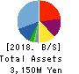 BuySell Technologies Co.,Ltd. Balance Sheet 2018年Dec期 BuySell Technologies Co.,Ltd. Balance Sheet 2018年12月期