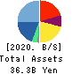 UT Group Co.,Ltd. Balance Sheet 2020年3月期