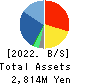 AR advanced technology,Inc. Balance Sheet 2022年8月期