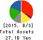 MAXVALU HOKKAIDO CO.,Ltd. Balance Sheet 2015年2月期
