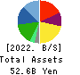 Oisix ra daichi Inc. Balance Sheet 2022年Mar期 Oisix ra daichi Inc. Balance Sheet 2022年3月期