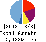 SanBio Company Limited Balance Sheet 2018年Jan期 SanBio Company Limited Balance Sheet 2018年1月期
