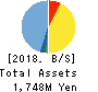 HEROZ, Inc. Balance Sheet 2018年Apr期 HEROZ, Inc. Balance Sheet 2018年4月期