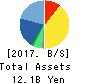 UNITED, Inc. Balance Sheet 2017年Mar期 UNITED, Inc. Balance Sheet 2017年3月期