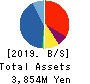 TASUKI Corporation Balance Sheet 2019年9月期
