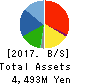 S-Pool,Inc. Balance Sheet 2017年Nov期 S-Pool,Inc. Balance Sheet 2017年11月期