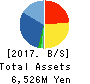 ELAN Corporation Balance Sheet 2017年12月期