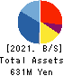 Globalway,Inc. Balance Sheet 2021年3月期