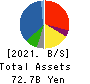 OUG Holdings Inc. Balance Sheet 2021年Mar期 OUG Holdings Inc. Balance Sheet 2021年3月期