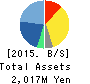 GENERATION PASS CO.,LTD. Balance Sheet 2015年Oct期 GENERATION PASS CO.,LTD. Balance Sheet 2015年10月期