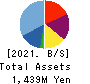 Foodison,Inc. Balance Sheet 2021年Mar期 Foodison,Inc. Balance Sheet 2021年3月期