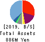 ONE CAREER Inc. Balance Sheet 2019年12月期