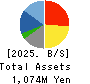 SLD Entertainment Inc. Balance Sheet 2025年Feb期 SLD Entertainment Inc. Balance Sheet 2025年2月期