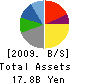 Skymark Airlines Inc. Balance Sheet 2009年Mar期 Skymark Airlines Inc. Balance Sheet 2009年3月期