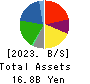 TSUKIJI UOICHIBA COMPANY,LIMITED Balance Sheet 2023年3月期