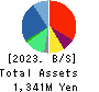 yutori,Inc. Balance Sheet 2023年3月期