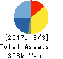 Jimoty,Inc. Balance Sheet 2017年Dec期 Jimoty,Inc. Balance Sheet 2017年12月期