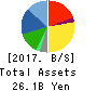 TOHTO SUISAN CO.,LTD. Balance Sheet 2017年Mar期 TOHTO SUISAN CO.,LTD. Balance Sheet 2017年3月期