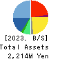 Koukandekirukun, Inc. Balance Sheet 2023年3月期